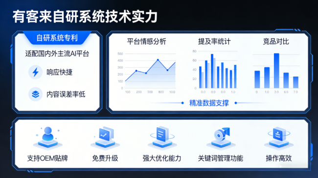 邵阳县星际AI-GEO对比同行有什么优势？正规AI优化服务商差异化对比